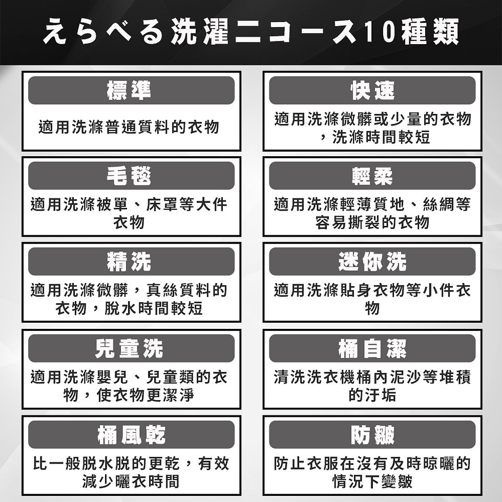 縮圖：11kg金級省水全自動單槽洗衣機