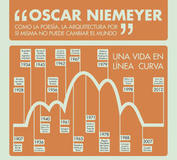 Infografía