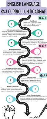 Eng lang KS3 curriculum roadmap.jpg