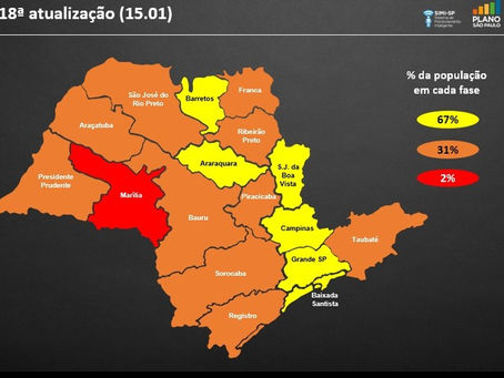 Pindamonhangaba entra na fase laranja do plano São Paulo com medidas mais duras.
