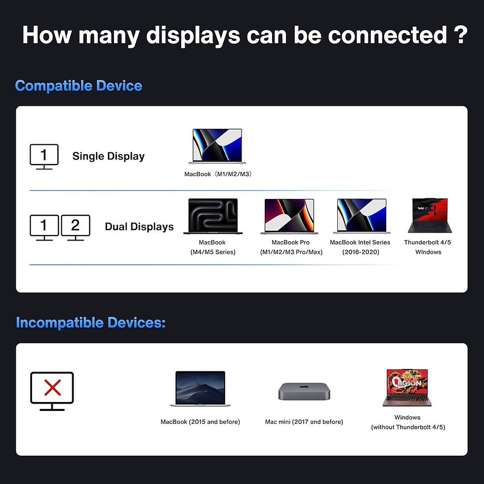 Μικρογραφία: iVANKY Intel-Certified Thunderbolt 5 Dock – FusionDock Pro 3