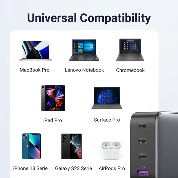 Μικρογραφία: Ugreen Nexode 100W USB C - 4 Θύρες