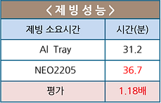아이스트레이_성능표_제빙.png