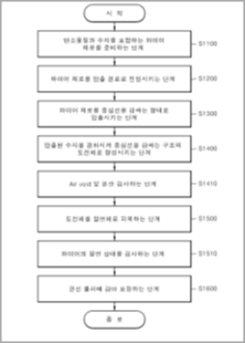 복합소재, 면상발열체, 탄소와이어, 차폐소재