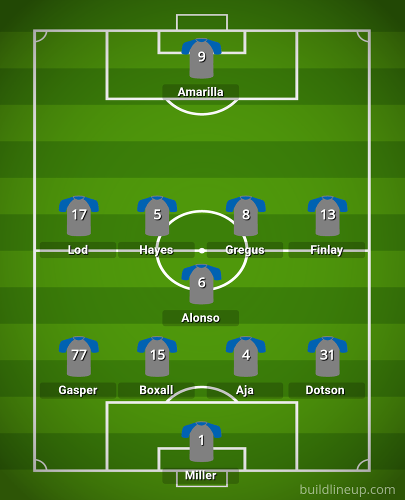 Preview Minnesota United (n).