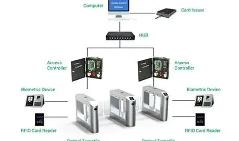 ALARM VE SENSÖR SİSTEMLERİ • Hırsız Alarm Sistemleri • Yangın Alarm Sistemleri • Gaz Kaçağı ve Duman Dedektörleri • Hareket Sensörleri (PIR) • Kapı & Pencere Manyetik Kontakları • Siren ve Işık Uyarı Sistemleri • Panik Butonu & Acil Yardım Butonları