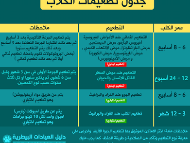 تحصينات الكلاب