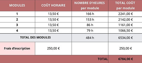 cout ATE tableau.jpg