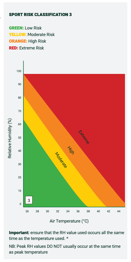 Heat Policy Image.png