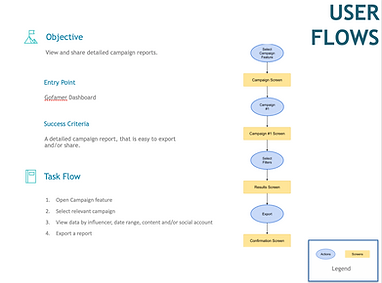 User Flow.png