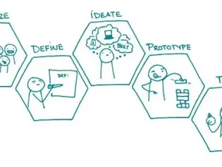 Design Thinking