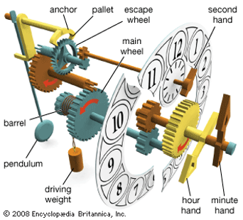 Create Your Own Math Clock