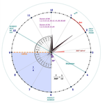 Create Your Own Math Clock