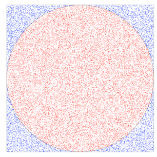 Estimating Pi using the Monte Carlo Method