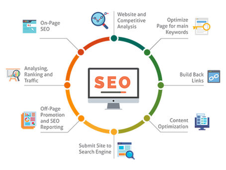 Creating a Solid Foundation for Your Website with Proper SEO Structure