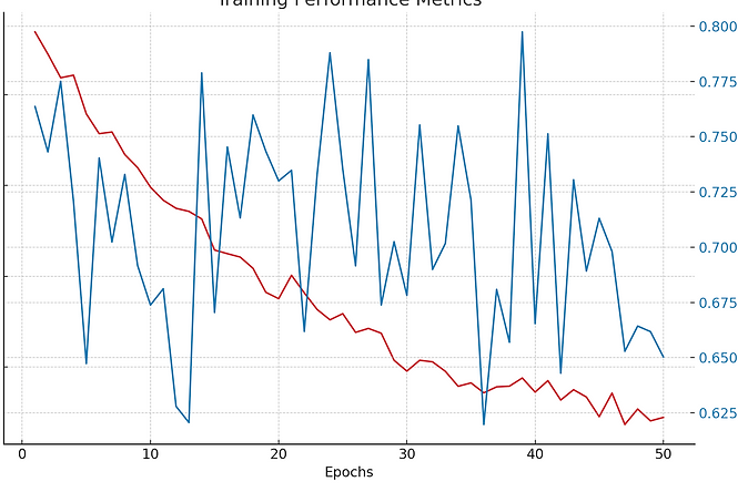 MetaREc_Training_Performance.png