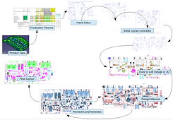 PlatLayoutPlanningProcess.png
