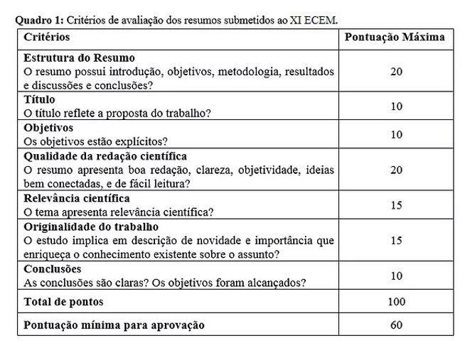 Quadro submissões.png