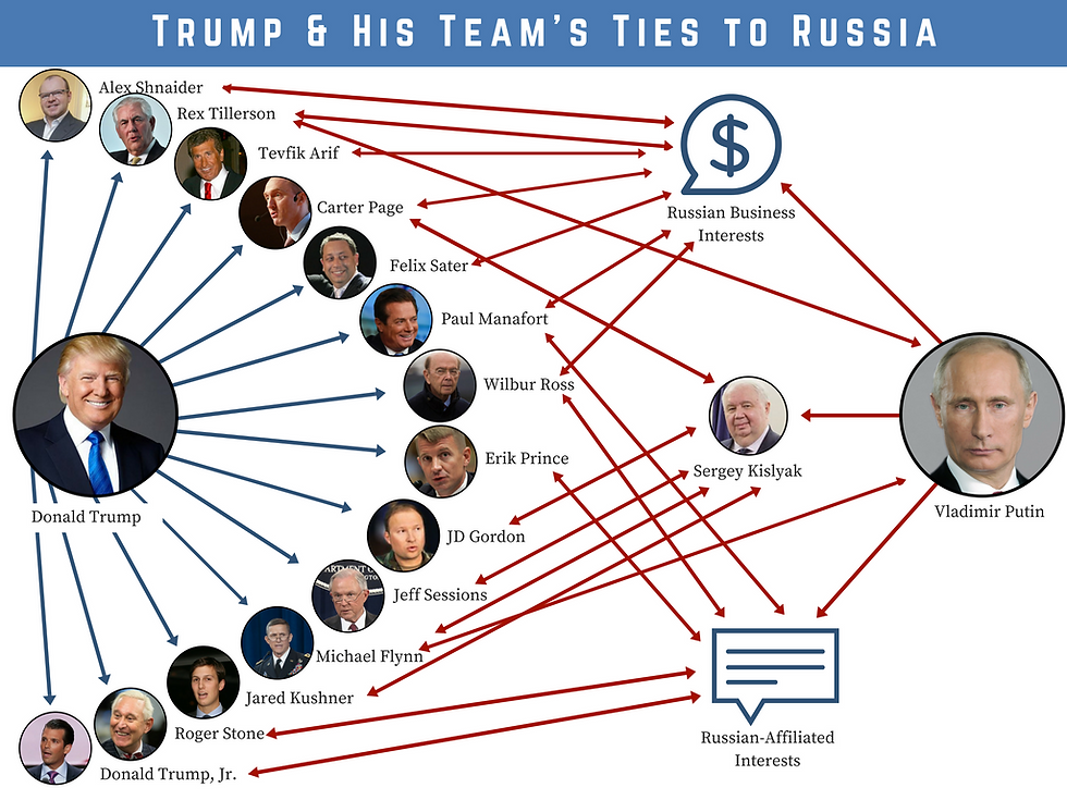 Trump-His-Teams-Ties-to-Russia.png