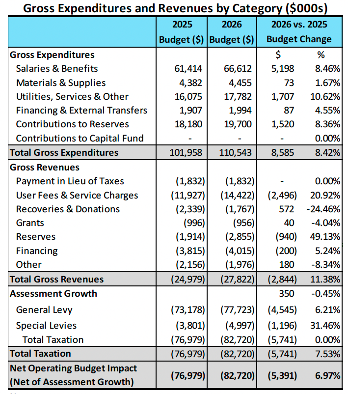 Budget 2026.png