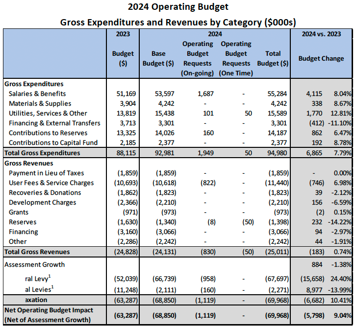 Budget 2024.png