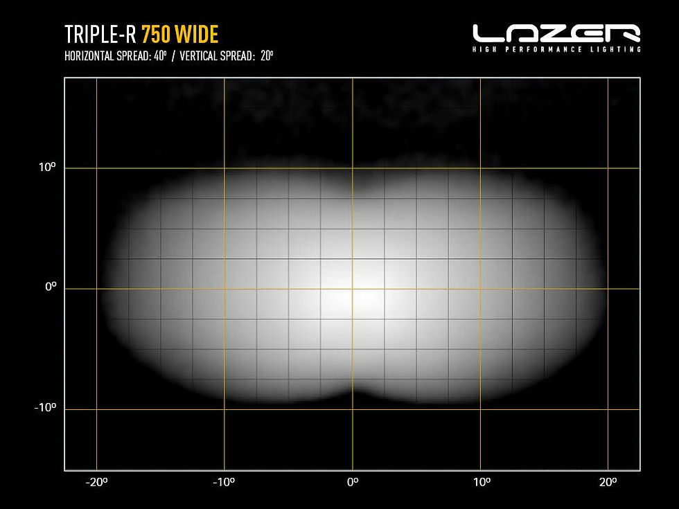 Thumbnail: Triple-R 750 Wide