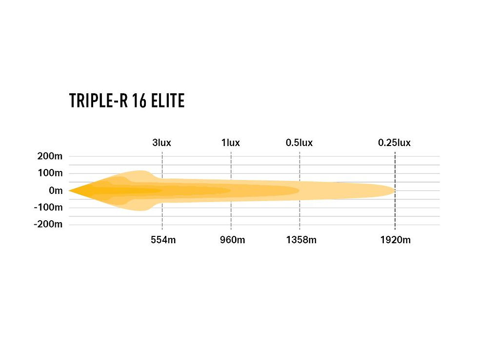 Thumbnail: Triple-R 16 Elite