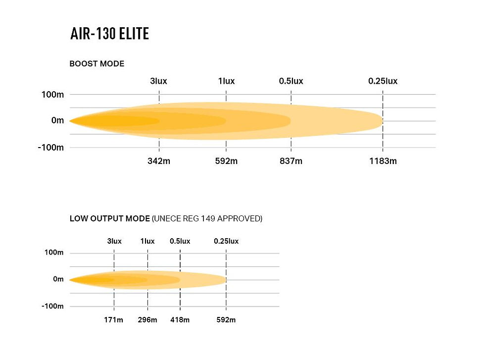 Thumbnail: AIR-130 Elite