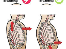 호흡을 잘하면 자세가 좋아진다