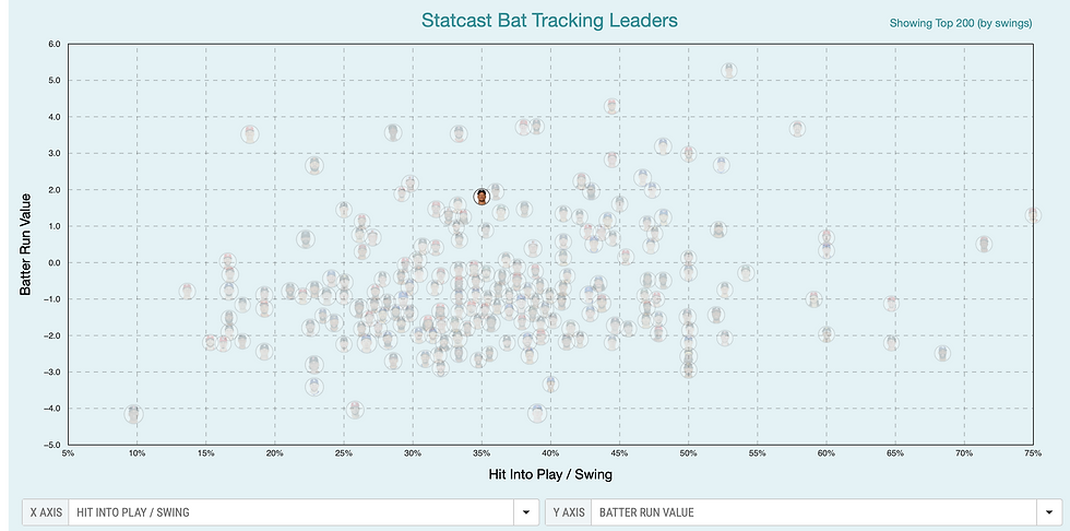 Doing a good job of putting the ball in play and getting value out of it. Look at poor Devers at the bottom left...