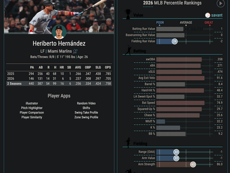 Waiver Wire Week 12 - Welcome Back, Heriberto