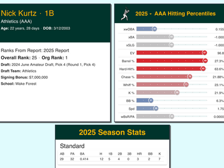 Mid-Week Musings: Prospecting Gold