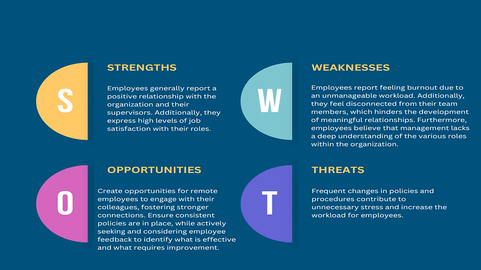 SWOT ANALYSIS.png