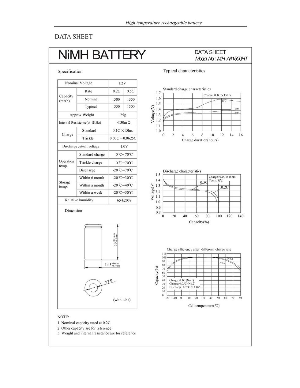 Thumbnail: Ionix MH-AA1500HT