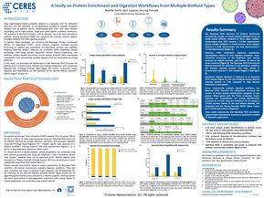 A Study on Protein Enrichment and Digestion Workflows from Multiple Biofluid Types