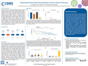 Balancing Proteome Depth, Reproducibility, and Cost in Plasma Proteomics