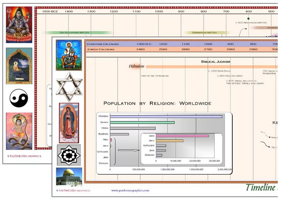 Timeline of World Religions Box Set
