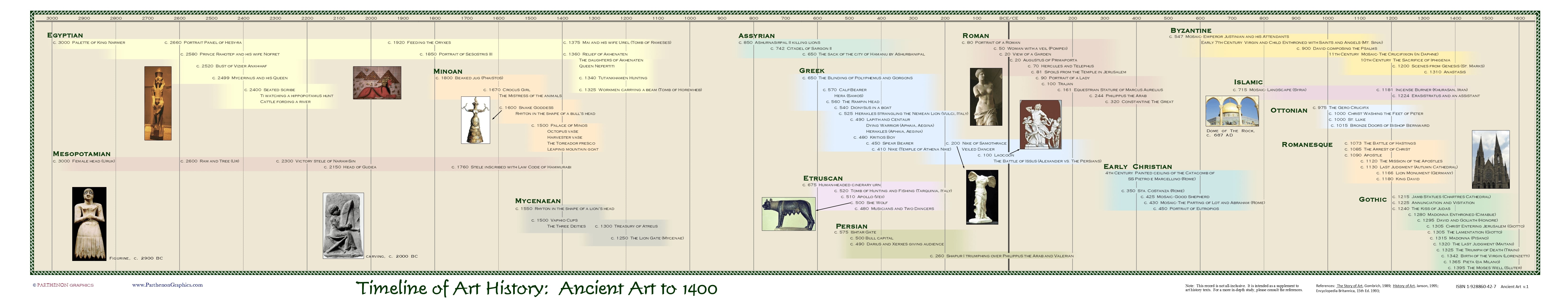 art history from 2800 bc to 0 ad art history from 2800 bc to 0 ad