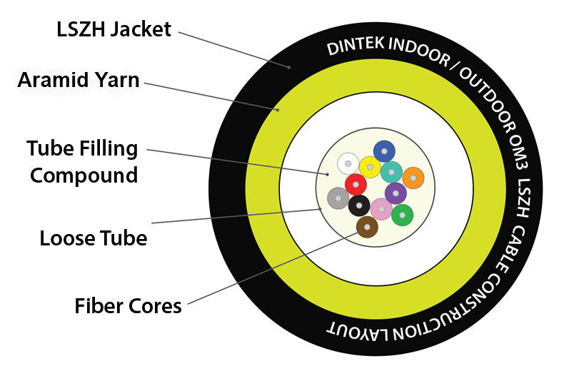 Thumbnail: Indoor/Outdoor Fiber Cable  -8core,OM3 LSZH BLACK (Per Meter)