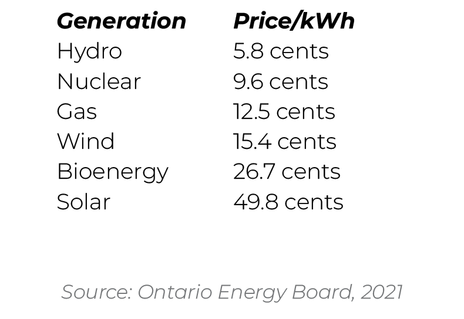 rpp supply cost per source.png