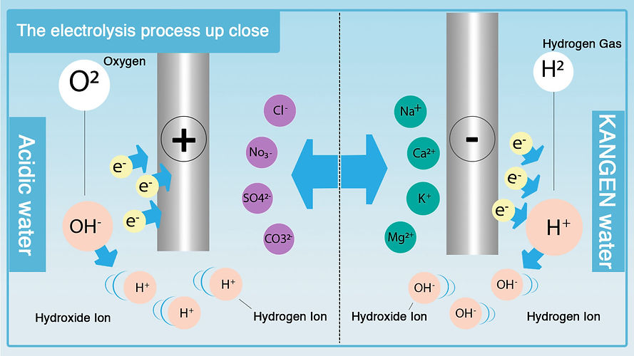 the-electrolysis-process-up-close-1482x834.jpg