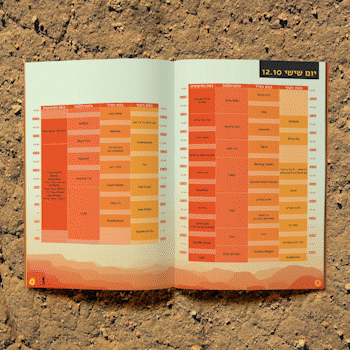 inDnegev music festival