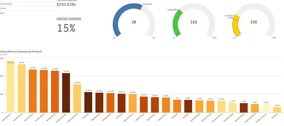 Data Analytics