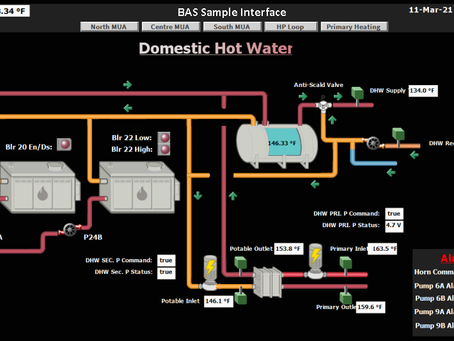 The Journey to Energy Efficiency Retrofit Success - Part 4