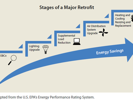 The Journey to Energy Efficiency Retrofit Success - Part 2