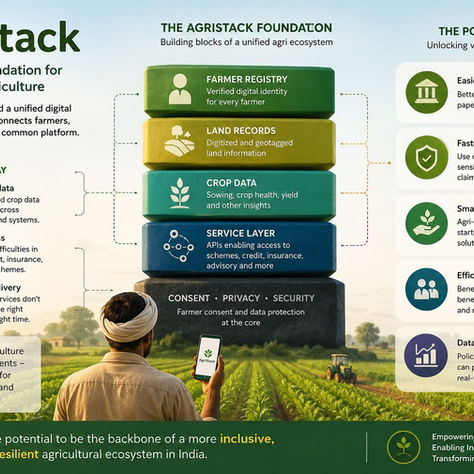 AgriStack: India's Digital Public Infrastructure for Agriculture, A Complete Guide for Agritech Companies, Developers & Founders