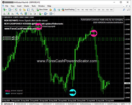 forex indicators mt4