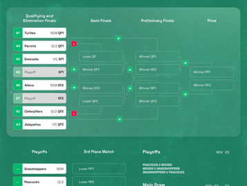 ahm NPL Season 2 Finals: Australia’s Top Teams Face Off in Melbourne