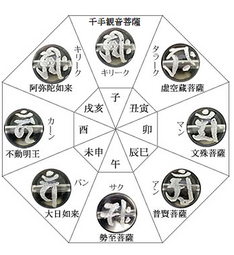 九星、占い、タロット、算命