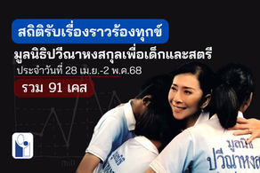 สถิติรับเรื่องร้องทุกข์มูลนิธิปวีณาฯ ประจำวันจันทร์-ศุกร์ที่ 28 เม.ย.-2 พ.ค. 68 รวม 91 ราย